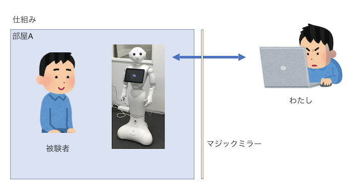 当日の操作イメージ